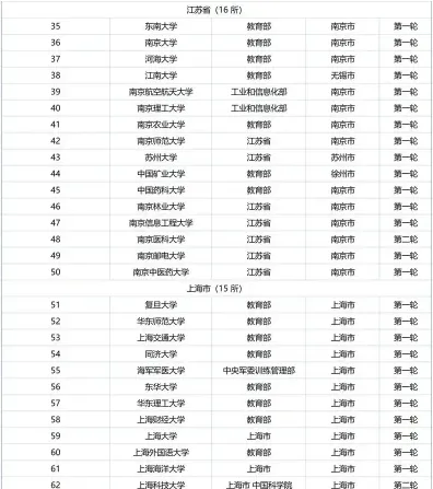 工科类专业