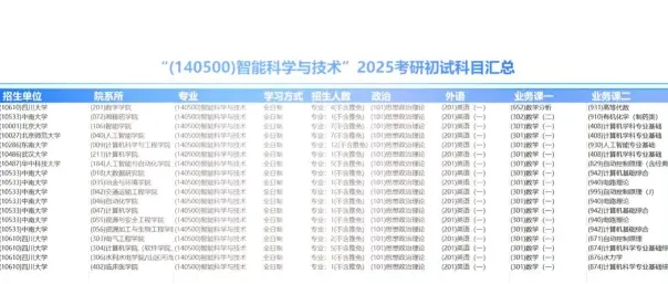 能力