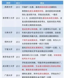 位次
