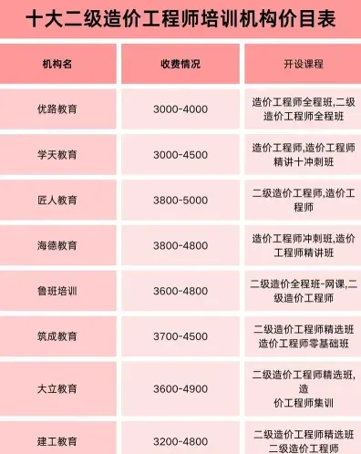 二建培训
