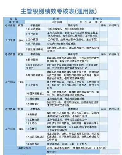 人员