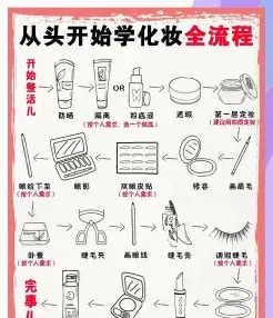 学习化妆