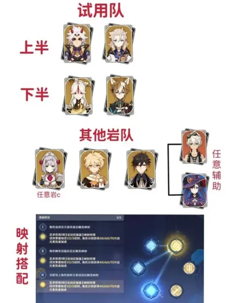 原神稳态
