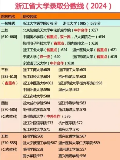 录取线