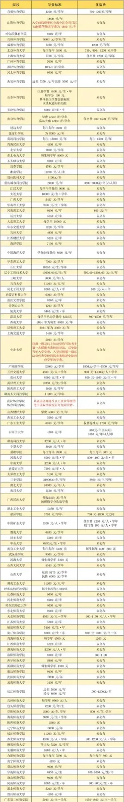 信息