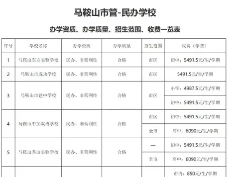 学费