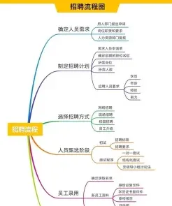 新员工