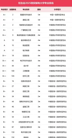 学院