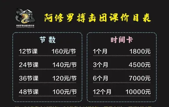 费用
