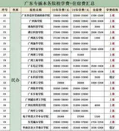 人间