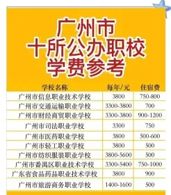 学费