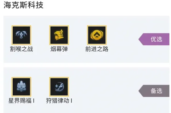 金铲铲之战阵容