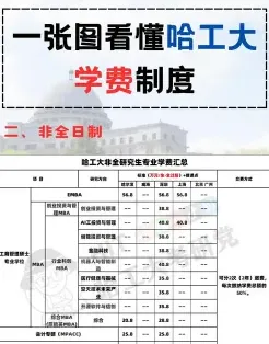 学费