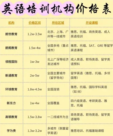 课程