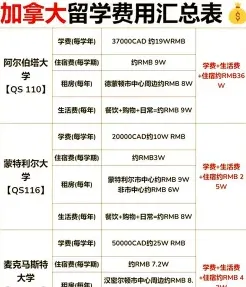 加拿大留学