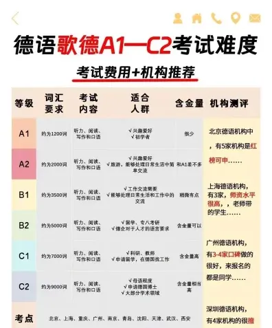 水平