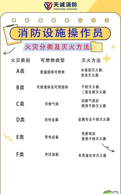灭火器