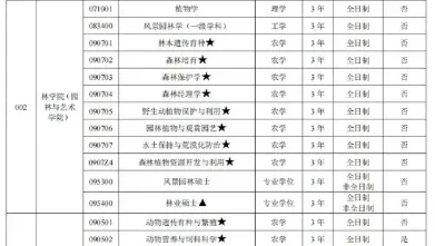 包括