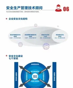 管理专业