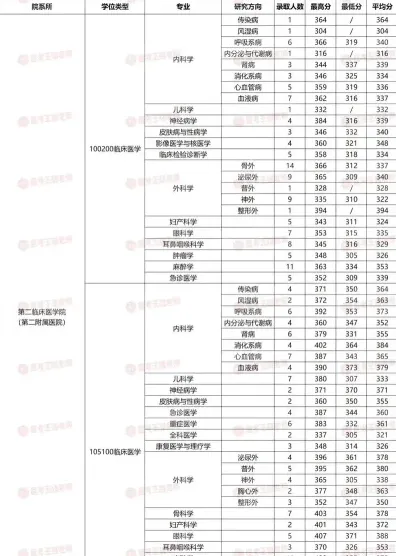 在职研究生