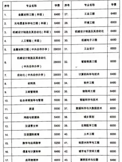 西安