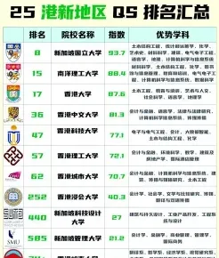 香港公开大学