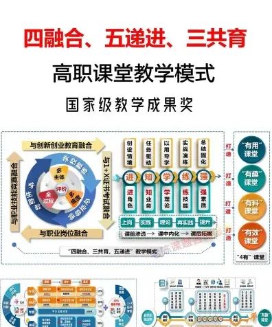教学形式