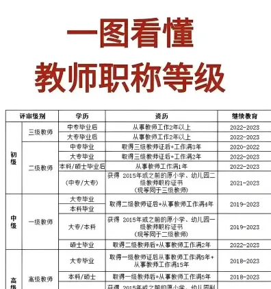 二级教师