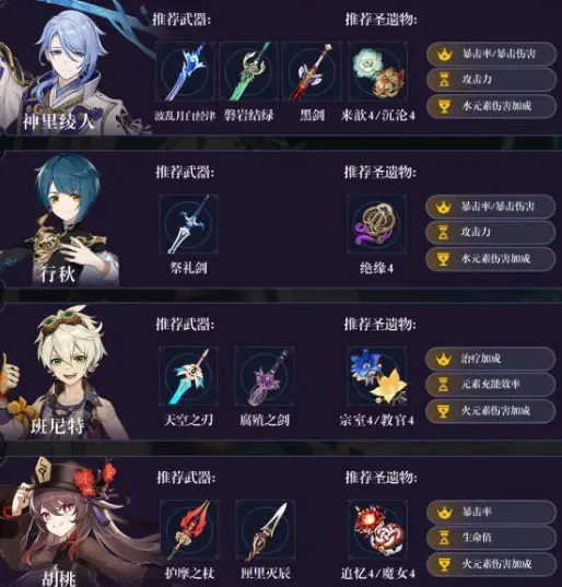 原神最强阵容