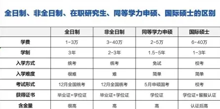 在职研究生