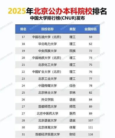 分数线