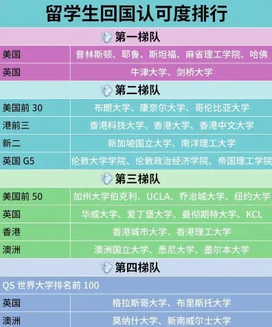 提供