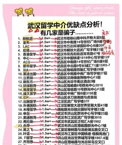 留学