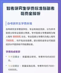 培训班费用