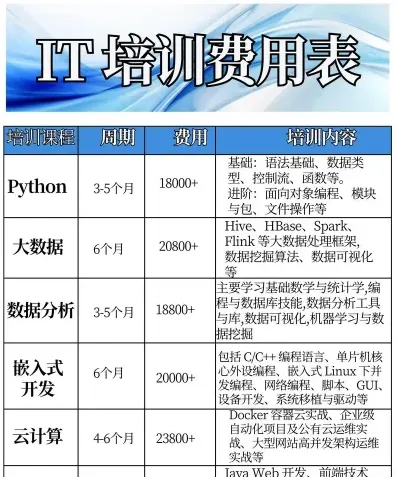 培训机构