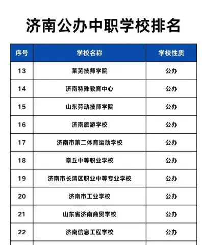 信息