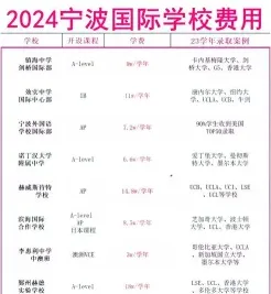 学费