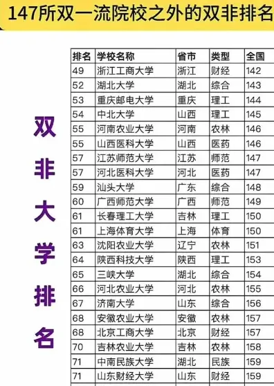 排名