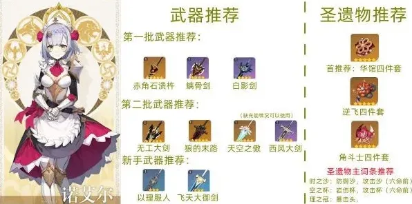 原神诺艾尔