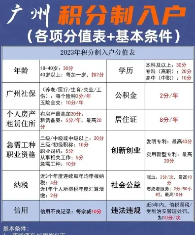 高级工