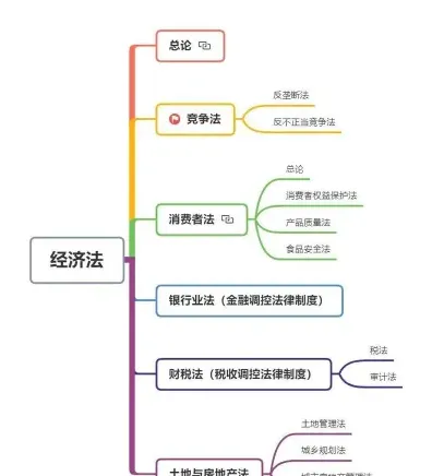 规范