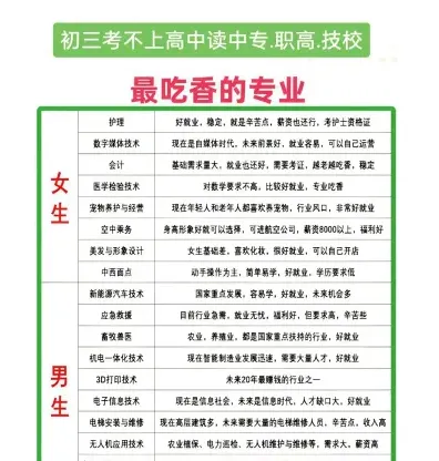 选择