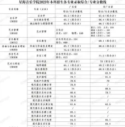 沙河