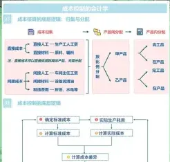 企业