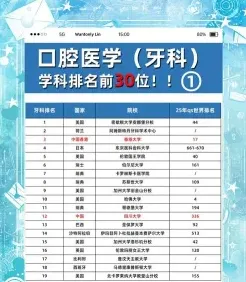 口腔医学专业