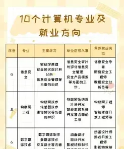 计算机专业