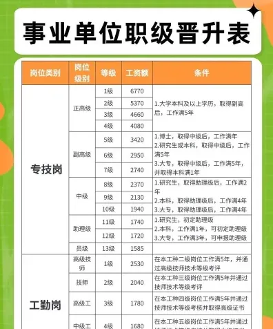管理岗位