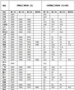 信息