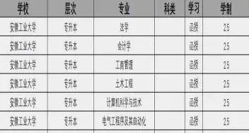 信息