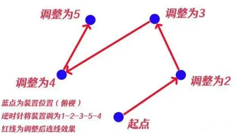 原神结界